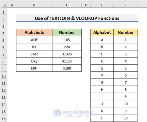 how to code letters to numbers in excel