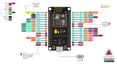 how to code nodemcu