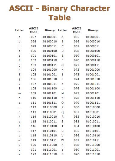 how to code numbers as letters