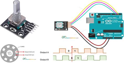 How To Code Rotary Encoder Arduino
