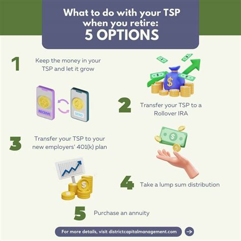 how to collect my tsp in retirement