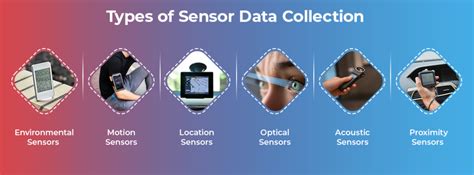How To Collect Sensor Data