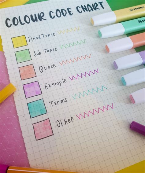 How To Color Code Study Notes