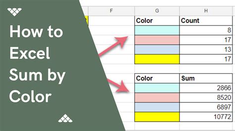 how to color text in excel using formula