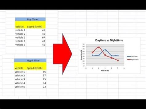 How To Combine 2 Tables Into One Graph