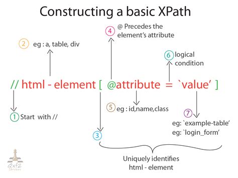 how to combine 2 xpaths