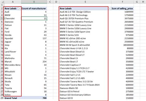 How To Combine Data In Excel Pivot Table