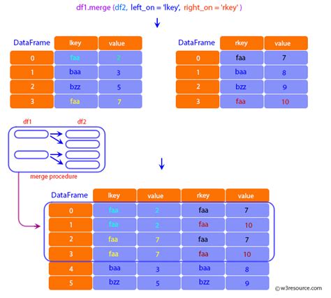 how to combine multiple dataframes in python