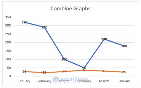 how to combine two graphs in excel with different x axis