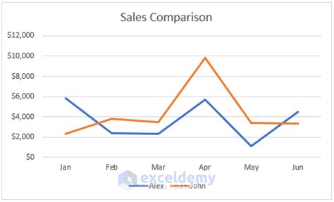 how to combine two graphs in excel with different y axis