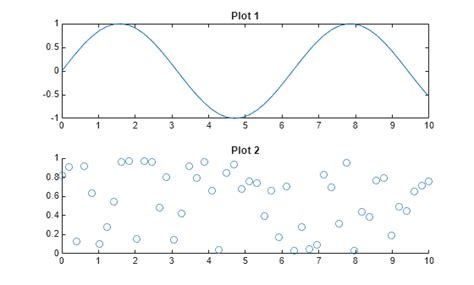 How To Combine Two Graphs In Matlab