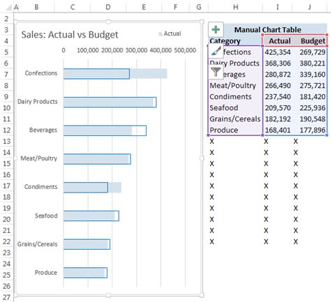 How To Combine Two Tables In One Chart