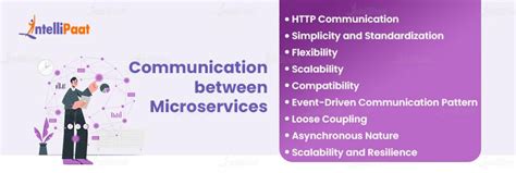 how to communicate two microservices in node js