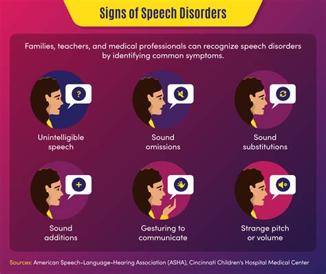 How To Communicate With Someone With A Speech Impairment