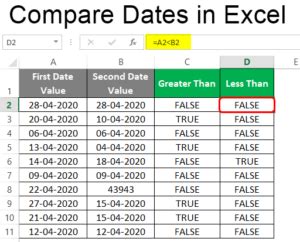 how to compare date time in excel