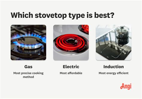 How To Compare Gas Cooktops