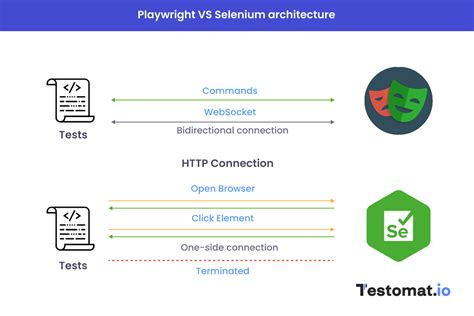 how to compare images in selenium