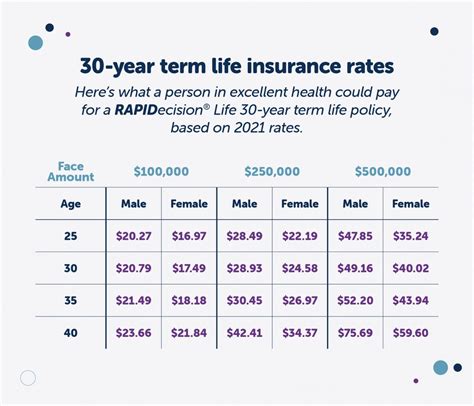 how to compare life insurance plans