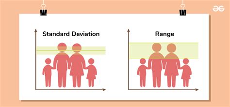 How To Compare Range And Standard Deviation