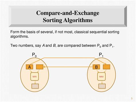 how to compare sorting algorithms
