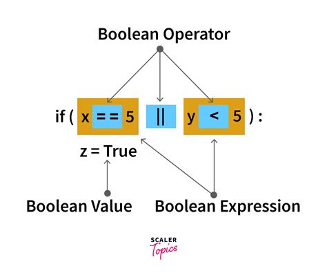 how to compare two boolean values in python