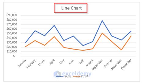 how to compare two data sets in excel graph