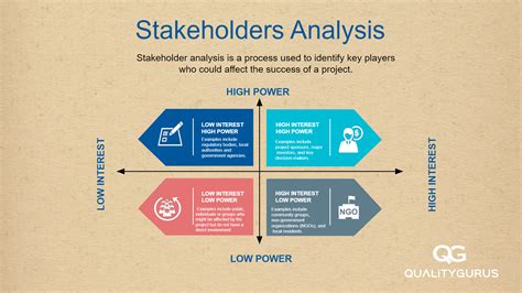 how to complete a stakeholder analysis