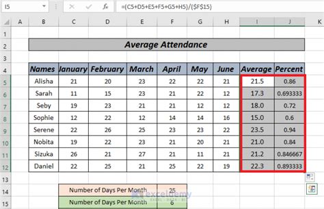 Employee Attendance Sheet In Excel With Formula Card Template