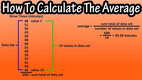 how to compute average in sheets