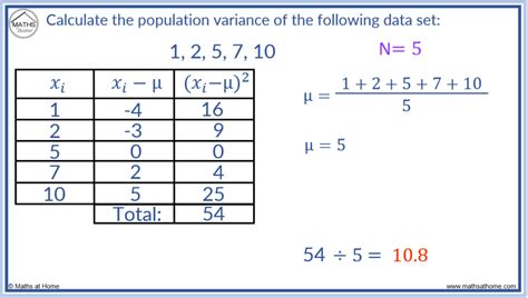 how to compute for population variance