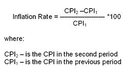 how to compute inflation rate from cpi