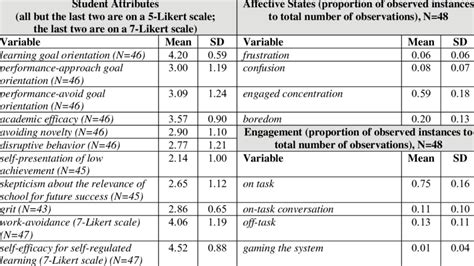 how to compute mean and standard deviation in research
