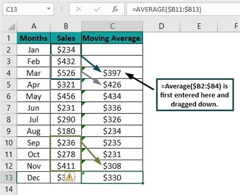 how to compute moving average in excel