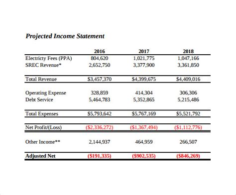 how to compute projected income statement