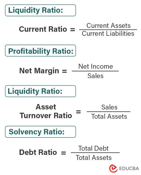 how to compute ratio analysis