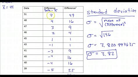 how to compute standard deviation by hand