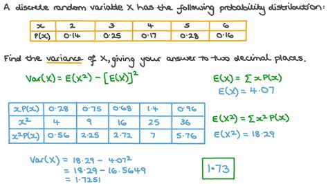how to compute the variance of a discrete probability distribution
