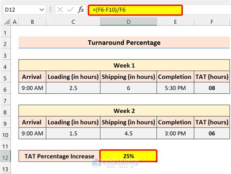 how to compute turnaround time in excel