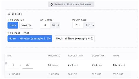 how to compute undertime in salary
