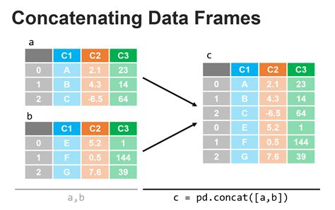how to concatenate two dataframe in python