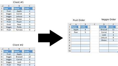 How To Concatenate Two Tables In R
