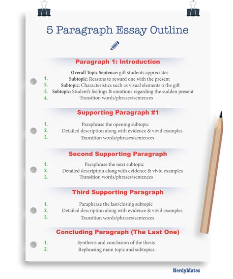 how to conclude intro paragraph