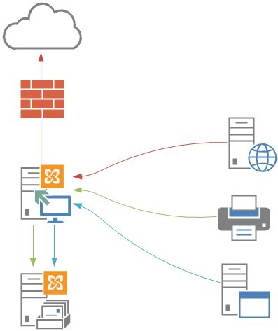 How To Configure Smtp Relay In Exchange 2013