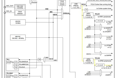 how to configure timer in stm32
