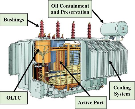 How To Connect A Distribution Transformer