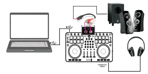 How To Connect A Dj Controller To Speakers