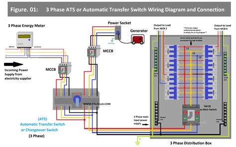 How To Connect Automatic Transfer Switch