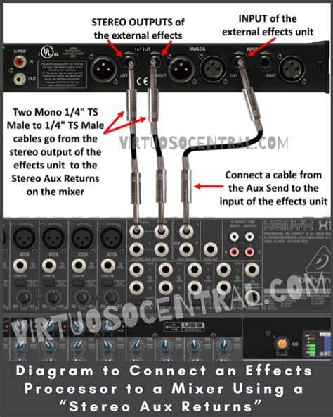 How To Connect Effects Processor To Mixer