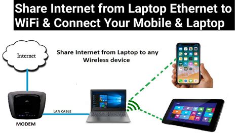how to connect internet to computer through wifi