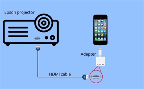 How To Connect Iphone To Projector Using Usb